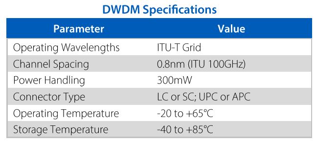 ISP DWDM LGX ANS